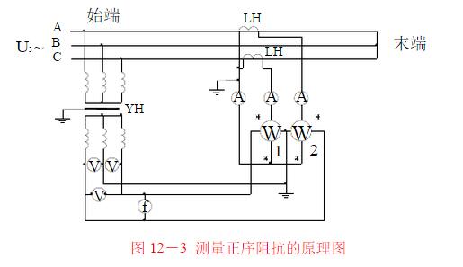 正序阻抗