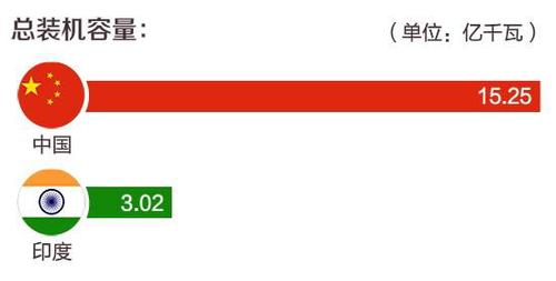 全球灯光图上为何印度比中国亮？国家电网释疑