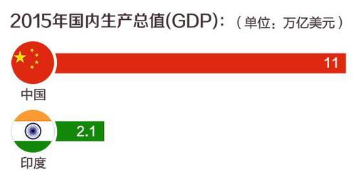 全球灯光图上为何印度比中国亮？国家电网释疑