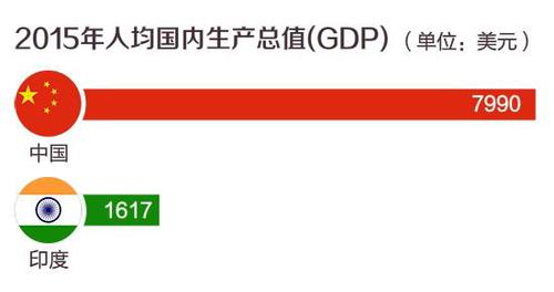 全球灯光图上为何印度比中国亮？国家电网释疑